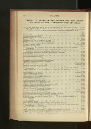Salaries of the Chief Government Appointments in India