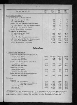 Kulturpflege