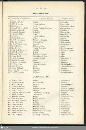Abiturienten 1896, 1897 + 1898