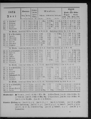 1875. Juni.
