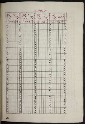 Tabelle: f. 142v-143r