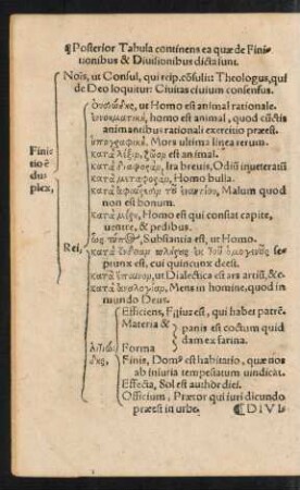 Posterior Tabula continens ea quae de Finitionibus & Divisionibus dicta sunt.