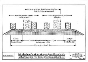 Mindestmaße eines einspurigen Hauptwirtschaftsweges mit Begegnungsmöglichkeit