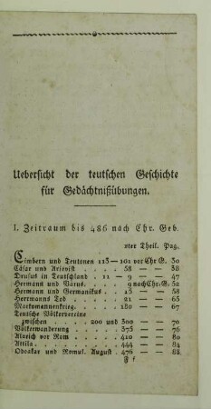 Uebersicht der teutschen Geschichte für Gedächtnißübungen
