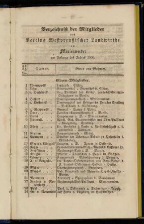 Verzeichniß der Mitglieder des Vereins Westpreußischer Landwirthe zu Marienwerder am Anfange des Jahres 1850