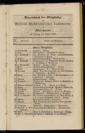Verzeichniß der Mitglieder des Vereins Westpreußischer Landwirthe zu Marienwerder am Anfange des Jahres 1850