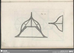 Fig. 38