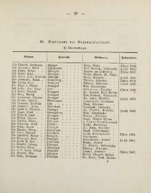 17-18, IV. Studirende der Rechtswissenschaft