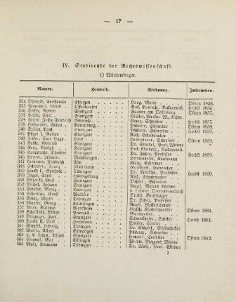 17-18, IV. Studirende der Rechtswissenschaft