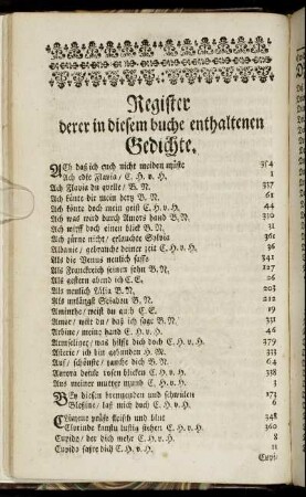 Register derer in diesem buche enthaltenen Gedichte.