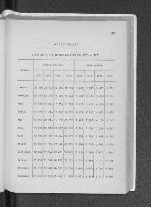 1. Offene Stellen und Arbeitslose 1970 bis 1973