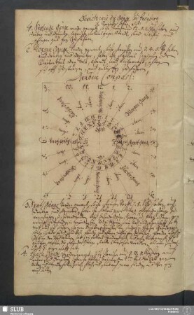 Bericht wie die Gänge zu Freyberg [...]