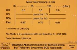 Zulässige Abgasemissionen für Dieselmotoren bei Traktoren: Erwartetes ECE-Reglement