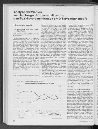 Stimmenanteile der Parteien bei der Bürgerschaftswahlen 1957 bis 1986