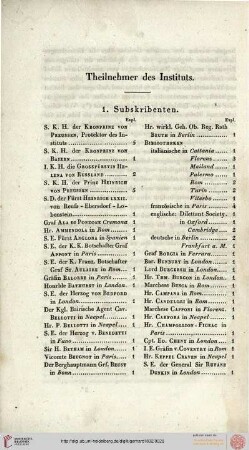 Theilnehmer des Instituts