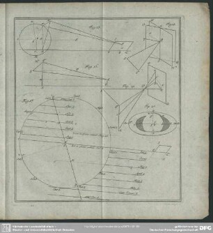 Fig. 15 - Fig. 20