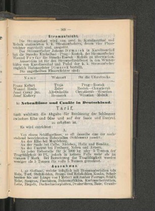 b) Nebenflüsse und Canäle in Deutschland.