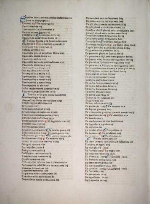 Sequitur tabula rubrica huius voluminis. Et primo de orthographia