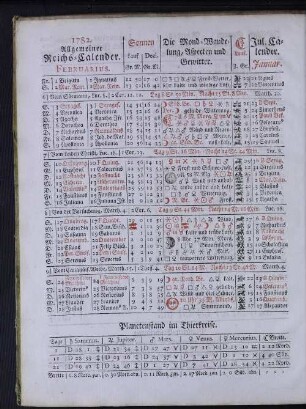 1782. Allgemeiner Reichs-Calender. Februarius.