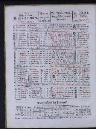 1782. Allgemeiner Reichs-Calender. Februarius.
