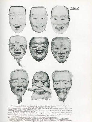 Tafel XII. Männermasken für No-Spiele aus Holz geschnitzt mit farbigem Überzug. Haare aus Tierhaaren oder gemalt. (Vergl. Text S. 207, 208, 209, 210, 211, 213)