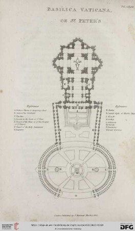 Basilica Vaticana of St. Peter's