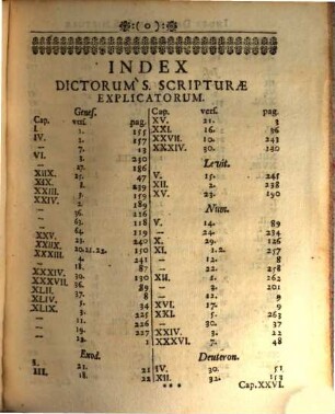 D. Joannis Sauberti Theologi & Antistitis Altdorfini B.M. Opera Posthuma : videlicet I. Selectiorum Scripturae S. dictorum solida & accurata Explicatio. II. De Sacerdotibus & sacris Ebraeorum personis Commentarius singularis