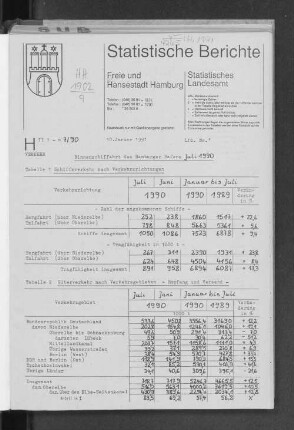 Die Binnenschiffahrt des Hamburger Hafens Juli 1990 : Lfd. Nr. 1