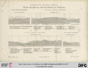 Gebirgsprofile der Schneeketten Hochasiens [Tafel 7-9]
