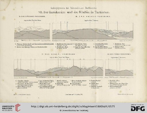 Gebirgsprofile der Schneeketten Hochasiens [Tafel 7-9]