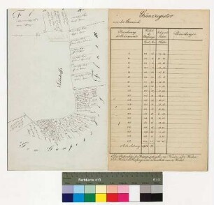 Grenzregister mit zwei Planskizzen des Distrikts Schludroff im Revier König