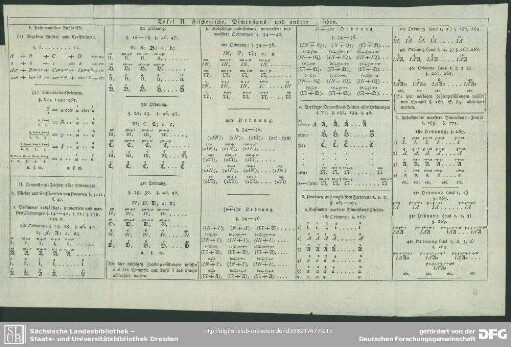 Tafel II. Fischerische, Dimensions- und andere Zeichen