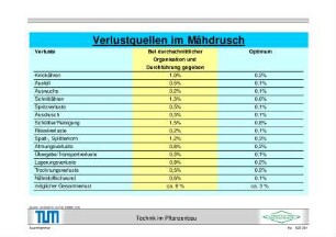 Verlustquellen im Mähdrusch