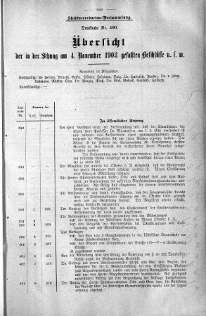 Übersicht der in der Sitzung am 4. November 1903 gefaßten Beschlüsse u. s. w., 04. November 1903