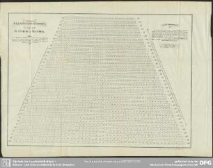Verbessertes Reductions-Schema. Verlag von H. Klemm in Dresden
