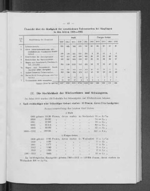 III. Die Sterblichkeit der Wöchnerinnen und Schwangeren.