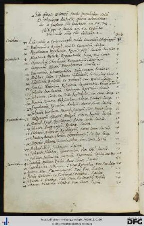 [fol. 97] Rektorat Jakob Immenhaber 1556/57