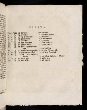 Errata