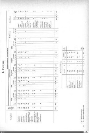 Gesetzesübersicht 1953-1956