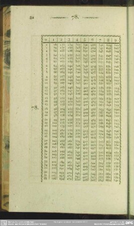 78