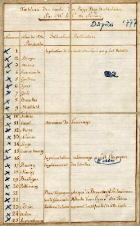 Nouvelle Carte chorographique des Pays-bas autrichiens. ; Dediee a leurs majestes imperiales et royales par le Comte de Ferraris, lieutenant-general de leurs armees. Gravee par L. A. Dupuis, geographe de S.A.R. Mgr le Duc Charles Alexandre de Lorraine et de Bar. En 1777