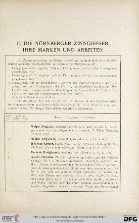 II. Die Nürnberger Zinngiesser, ihre Marken und Arbeiten