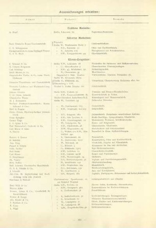 Tabelle: Auszeichnungen [...]. Goldene Medaille. Silberne Medaillen. Ehren-Zeugnisse