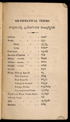79-83, Grammatical Terms