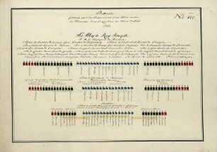 WHK 36 Sammlung von Schlachtordnungen: Schlachtordnung der kaiserlichen und alliierten Truppen gegen die Franzosen vor Landau im Monat August 1702