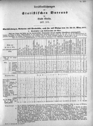 1877,16: 1877. XVI