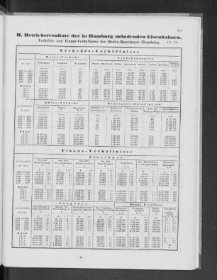 B. Betriebsresultate der in Hamburg mündenden Eisenbahnen.