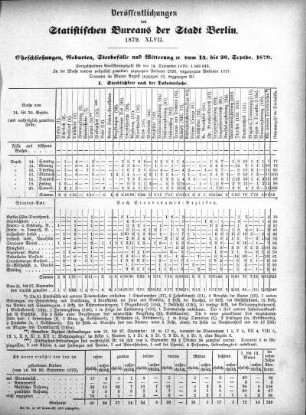 1879,48: 1879. XLVIII