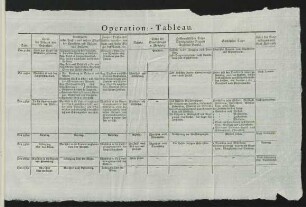 Operations-Tableau