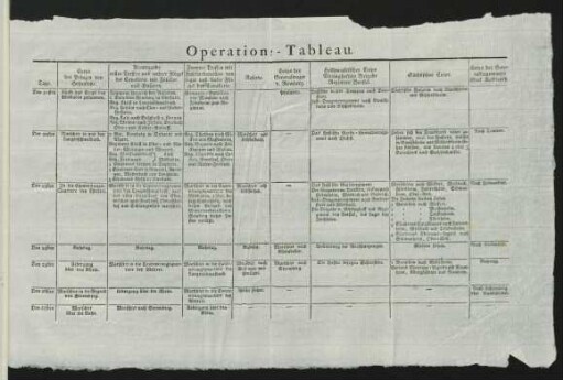 Operations-Tableau